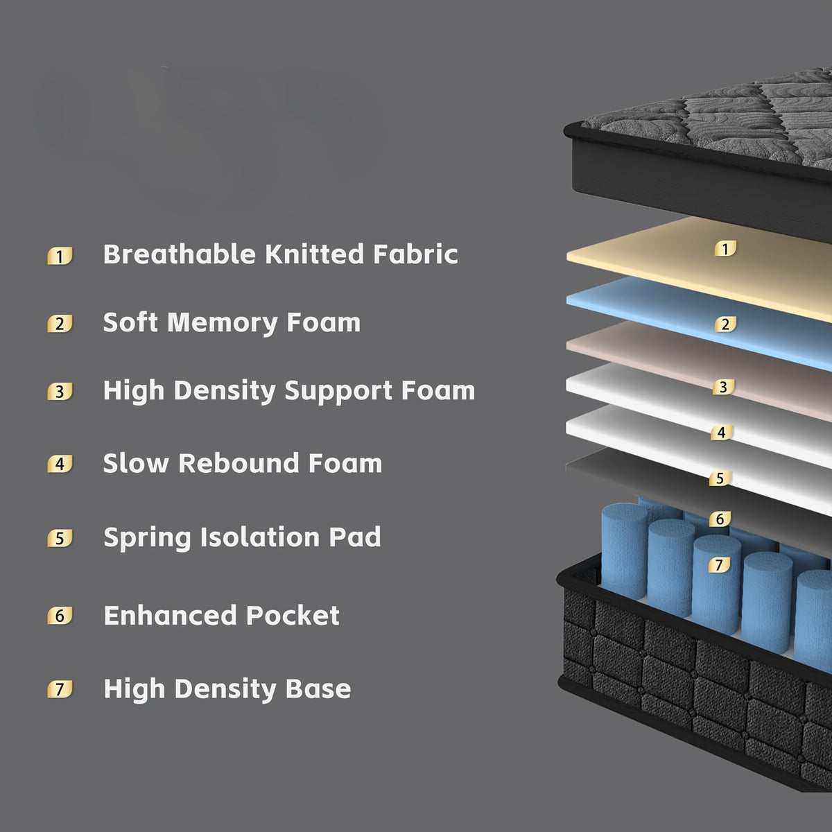 14 inch mattress built   precise - Temu